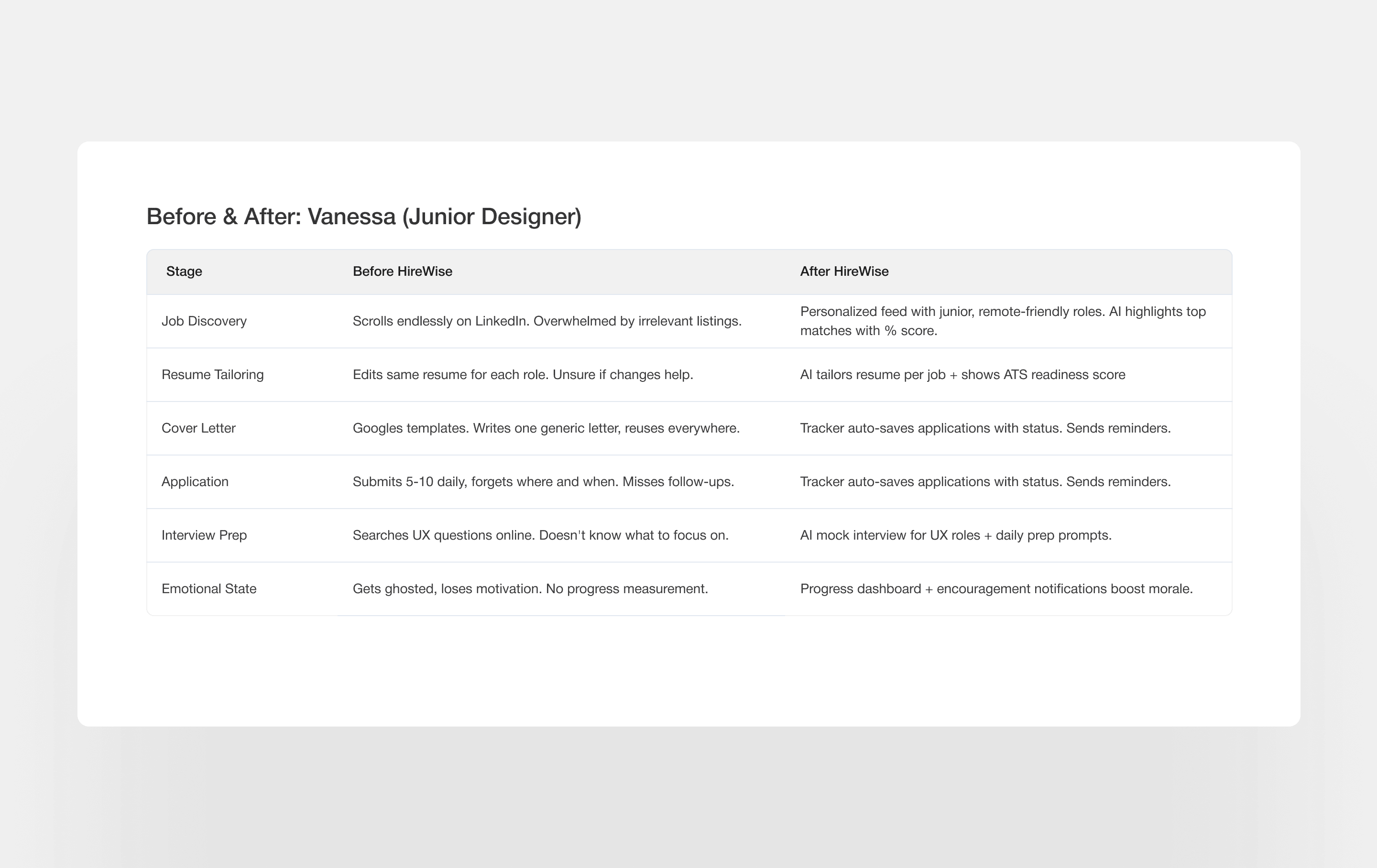 HireWise user journey map