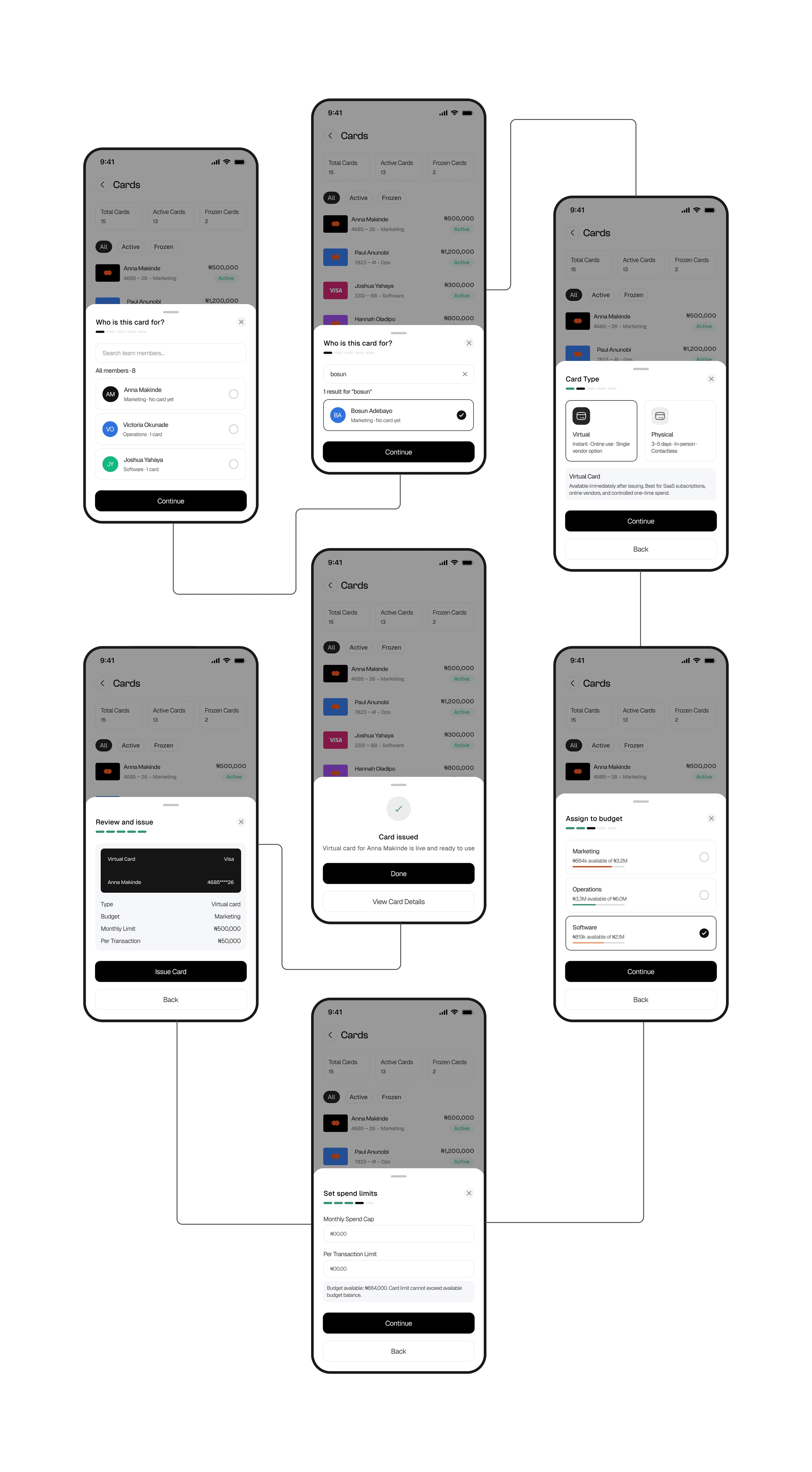 Connected five-step SpendTool card issuance flow
