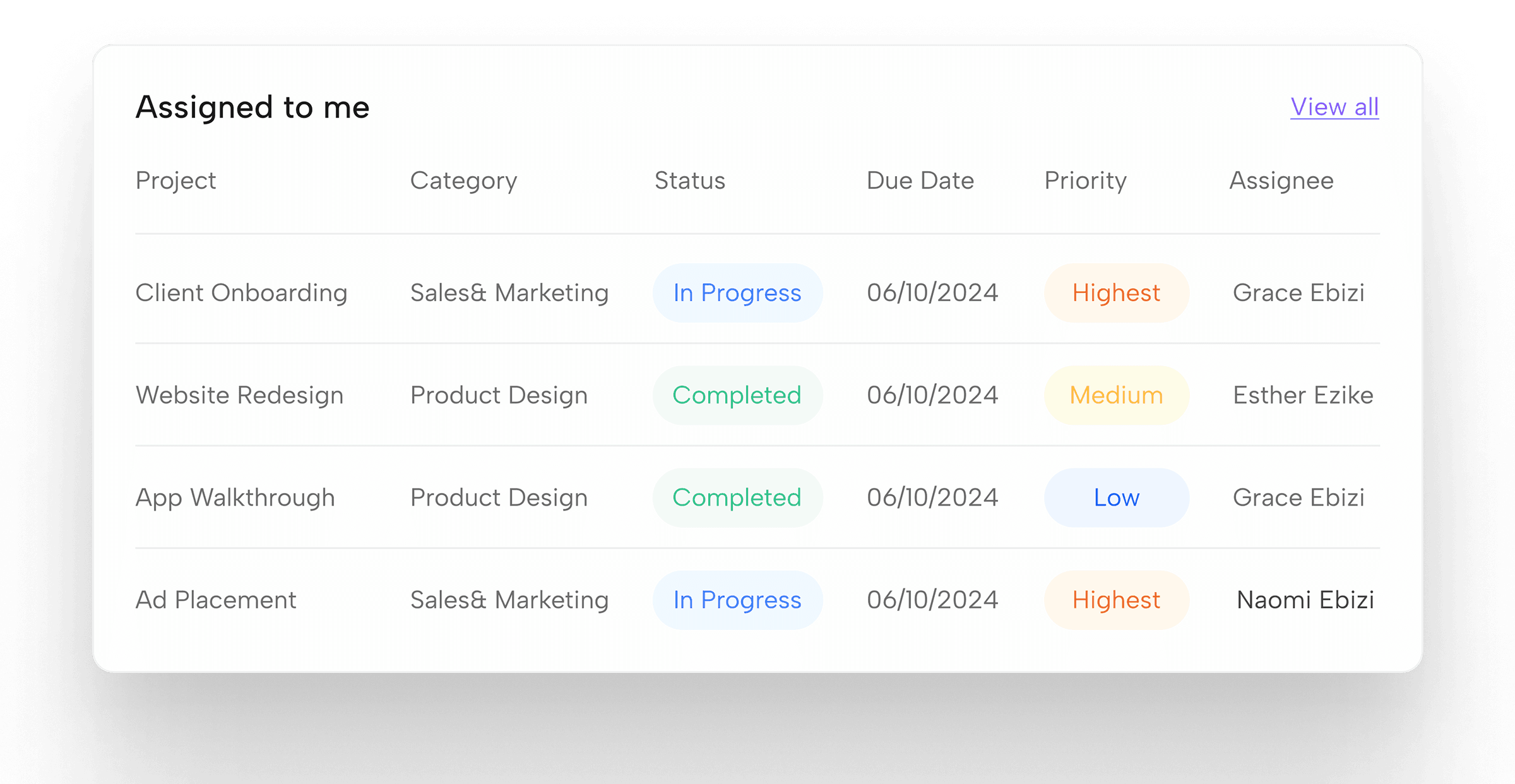 Assigned tasks data table