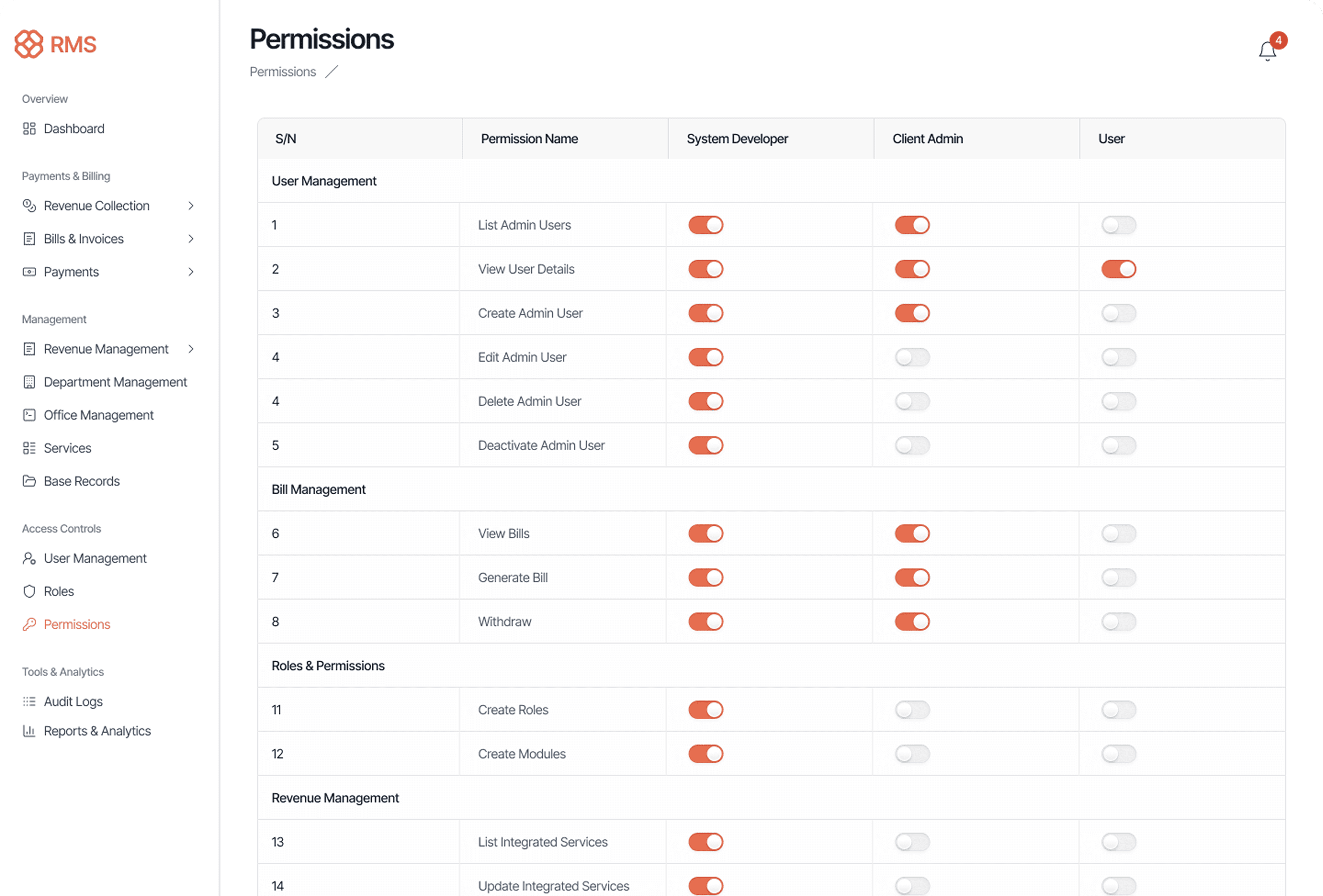 Permissions matrix showing roles and permissions grid with colored indicators